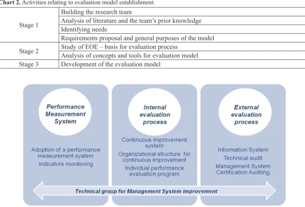 Figure 2 shows a general overview of the proposed  evaluation model. It is suggested that the irst three  components are independent principles of the  evaluation model, with distinct features