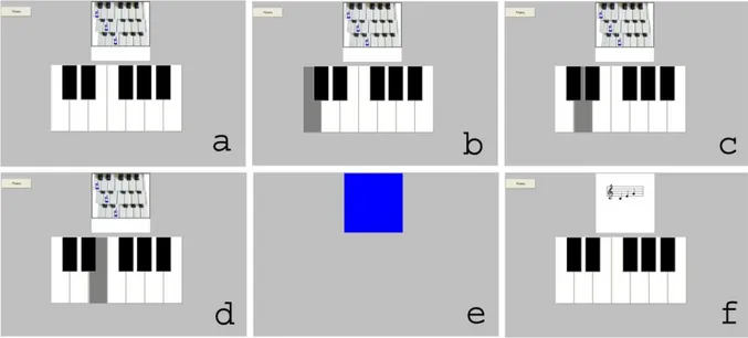 Figura 5. Exemplo de tentativa do teste de tocar teclado 
