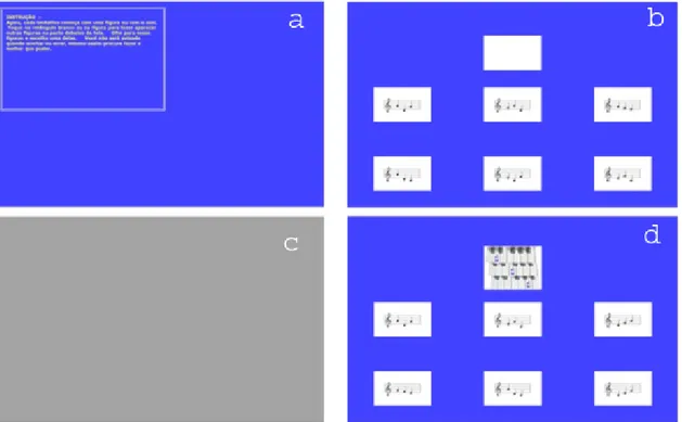 Figura 6. Telas de tentativas dos Testes de Pareamento ao Modelo: instruções iniciais (painel a),  estímulos modelo e comparações após resposta no modelo em tentativa AB (painel b), intervalo  entre  tentativas  (painel  c)  e  estímulos  modelo  e  compar