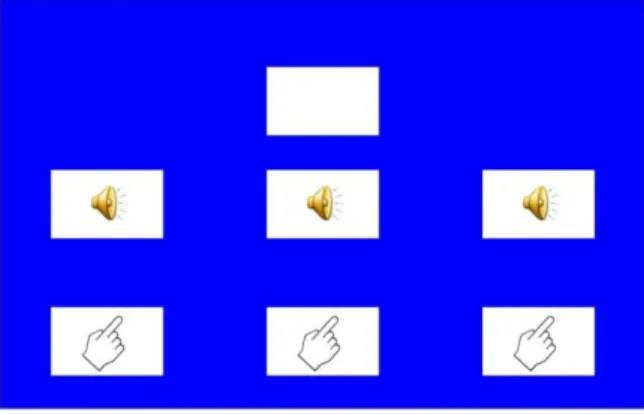 Figura 7. Tela presente no Teste de Identidade AA mostrando a janela para produção do modelo  auditivo (superior), as janelas de produção dos estímulos auditivos de comparação (com  alto-falantes) e as janelas de escolha (com desenho da mão)