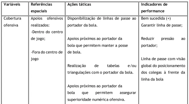 Tabela 5. Princípio da Penetração  