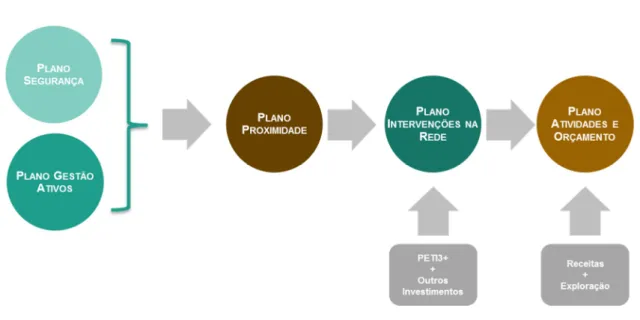 Figura 3 – Ciclo do planeamento (IP, 2016) 