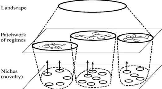 Figure 2. Multi-Level Dynamic Perspective in Technological Systems. Source: Geels (2002).