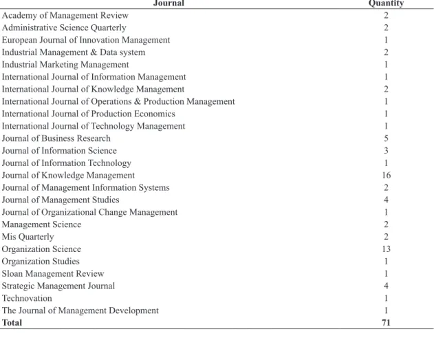 Figure 1. Research design. Source: Kakabadse et al. (2003).