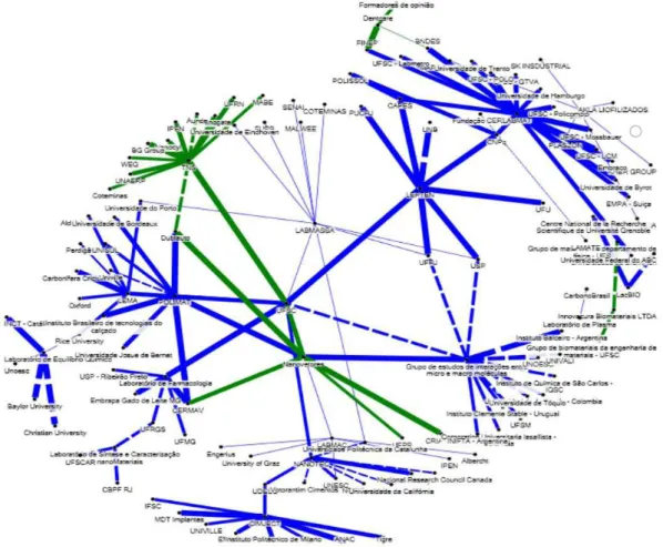 Figure 4.  Network graph considering relationship classiication.