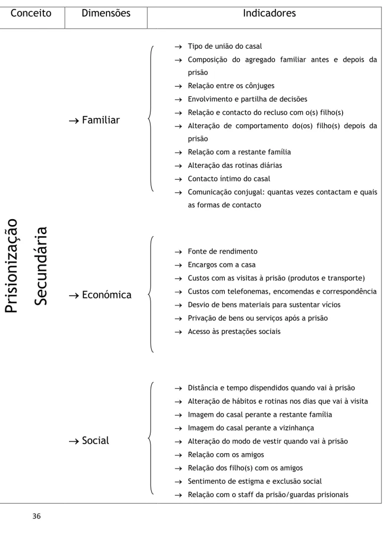 Tabela 1: Modelo de análise 