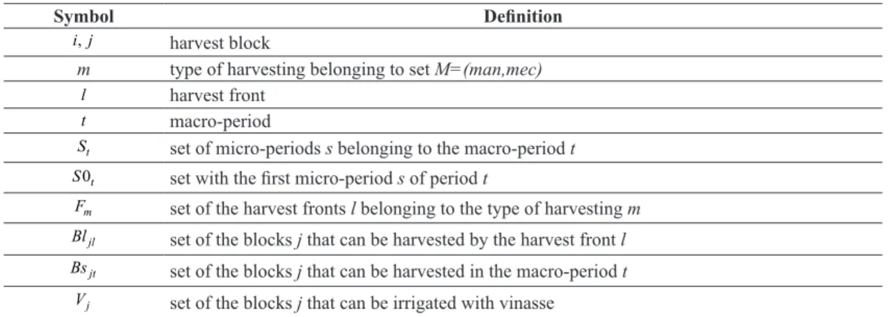 Table 1 shows the indices and the sets included  in the models, and Table 2 shows the parameters  involved