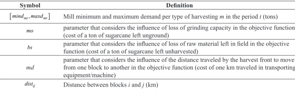 Table 5. Additional parameters involved.