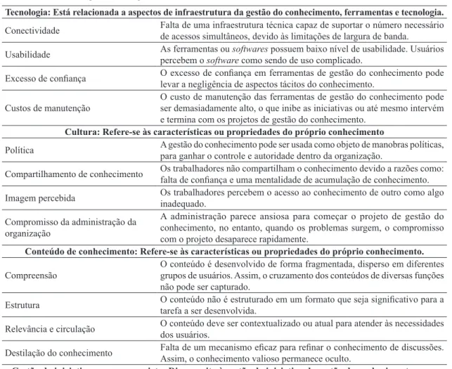 Tabela 2. Barreiras à implantação da gestão do conhecimento.