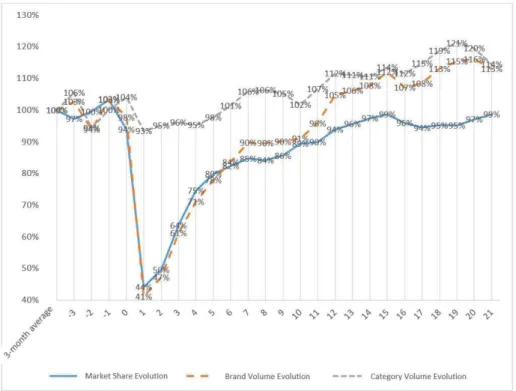 Figure 4 shows these variations among data from  subsequent years (“year 1”) and the last quarter of  the “year 1” were compared