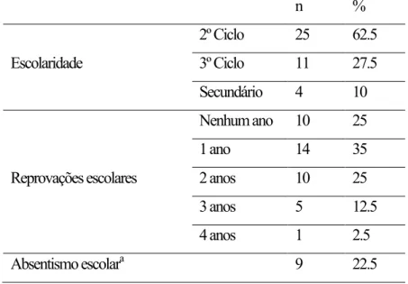 Tabela 5.3 -  Distribuição da amostra dos adolescentes institucionalizados segundo o tipo de estrutura  familiar e a fratia 