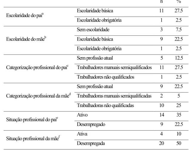 Tabela 5.4 - Distribuição da amostra dos adolescentes institucionalizados segundo a escolaridade, a  categoria e a situação profissional parental 