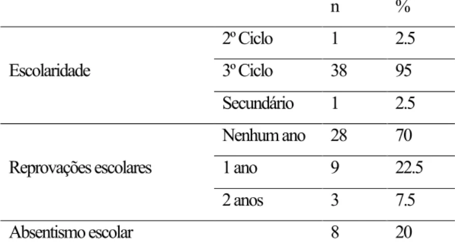 Tabela 5.6 - Distribuição da amostra dos adolescentes não institucionalizados segundo a escolaridade,  as reprovações e o absentismo escolar 