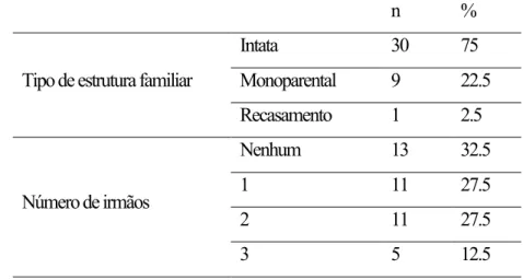 Tabela 5.7 - Distribuição da amostra dos adolescentes não institucionalizados segundo o tipo de  estrutura familiar e a fratia 