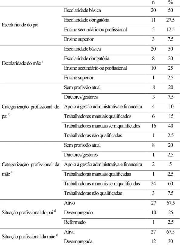 Tabela 5.8 - Distribuição da amostra dos adolescentes não institucionalizados segundo a escolaridade,  a categoria profissional e a situação profissional parental 