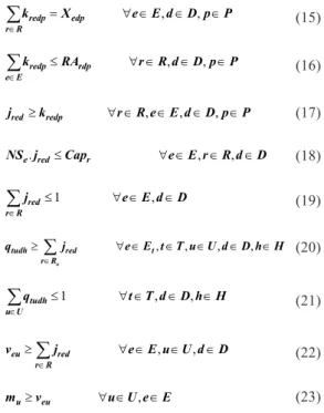 Table 1.  Set and variable sizes.