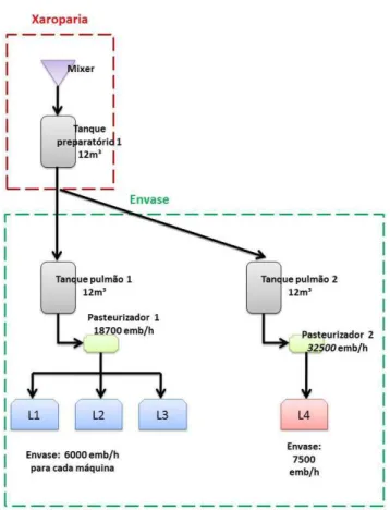 Figura 1. Linha 1.