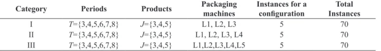 Table 2. Categories of examples used in Model Ia.