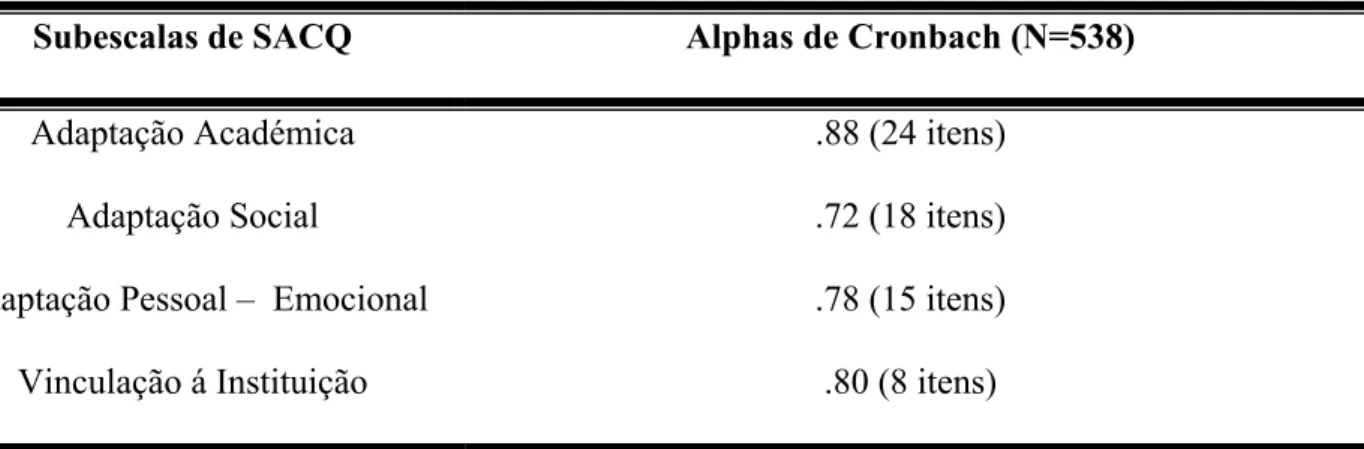 Tabela 1: Alphas de Cronbach encontrados pelas autoras da adaptação do SACQ à  população Portuguesa 