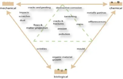 Figure 2.3: Diagram of aging phenomena with reference to aging attacks. Source: Mérillou and Ghazanfarpour [MG08].