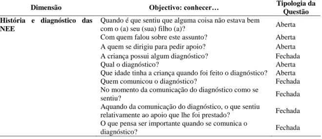 Tabela 3 – Questionário sociodemográfico: 2ª parte  