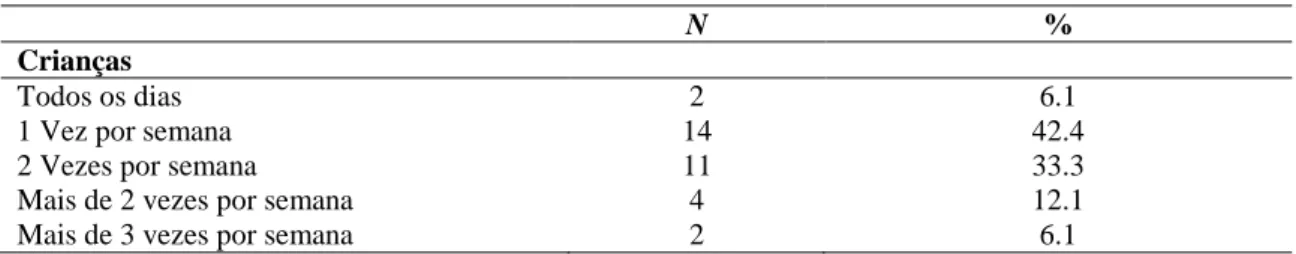 Tabela 7 – Frequência e percentagem referentes ao contacto da criança e dos pais com os serviços de apoio  