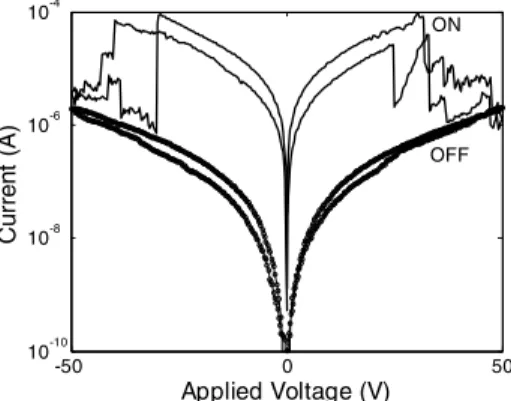 Fig. 2. Current-voltage characteristics showing the high conductance on-state and low  conductance off-state 