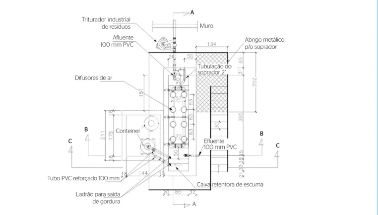 Figura 2 – Corte A-A da caixa de gordura (medidas em cm).