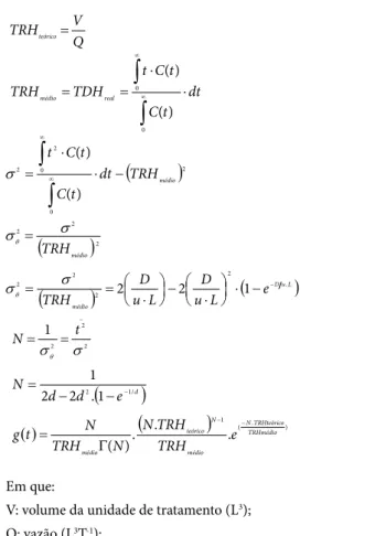 Figura 3 – Curva e ajuste da distribuição do tempo de residência pela  função gama no 1º teste, totalizando 32 horas (1.920 minutos).