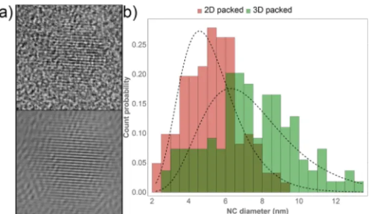 Figure 2. Structural characterization. (a) HRTEM image and an enhanced (bandpass ﬁlter) version of the same image (below)