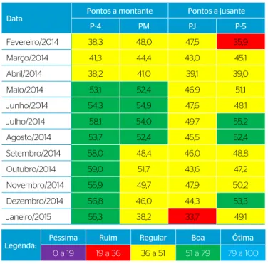 Tabela 8 – Quantificação das cargas poluidoras em termos de matéria orgânica no Rio Parnaíba.