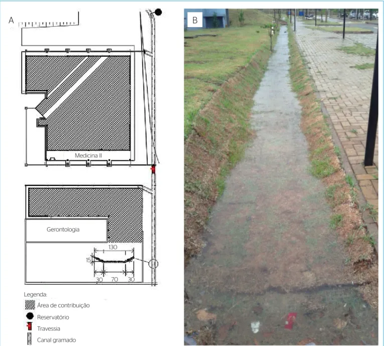 Figura 1 – (A) Vista em planta da área drenada para o canal gramado localizada ao lado dos prédios dos departamentos de Medicina II e Gerontologia; e  (B) fotografia do canal grama de jusante para montante.