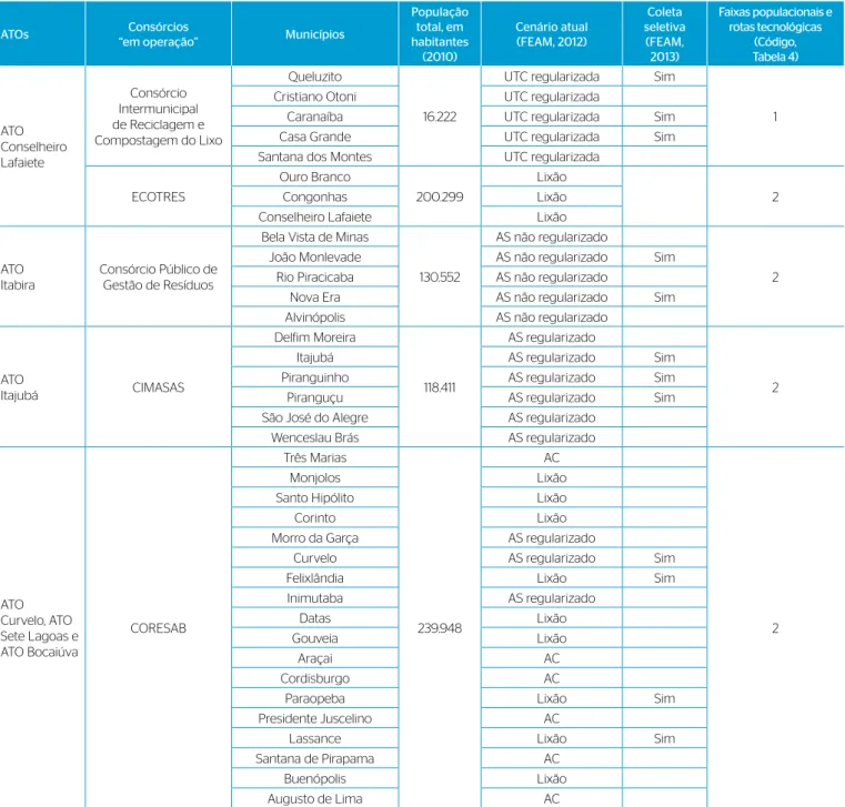 Tabela 6 – Avaliação da proposição das rotas tecnológicas dos consórcios.