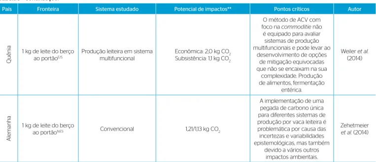 Tabela 3 – Continuação. 