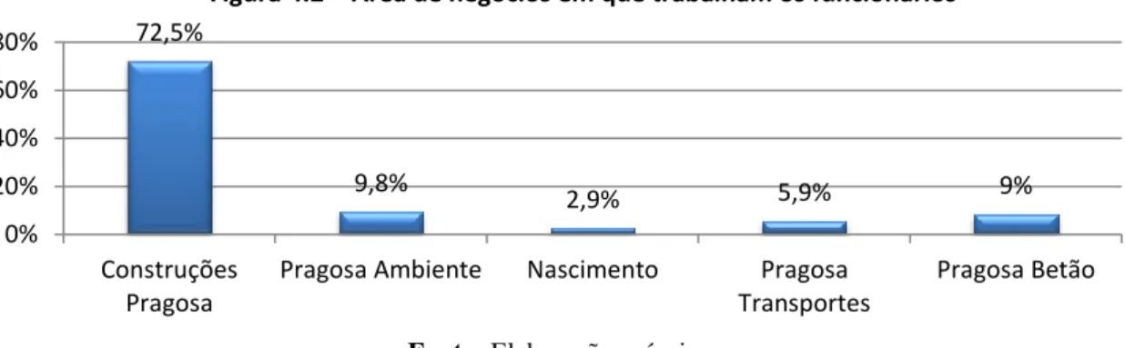 Figura 4.3 - Método de recrutamento 