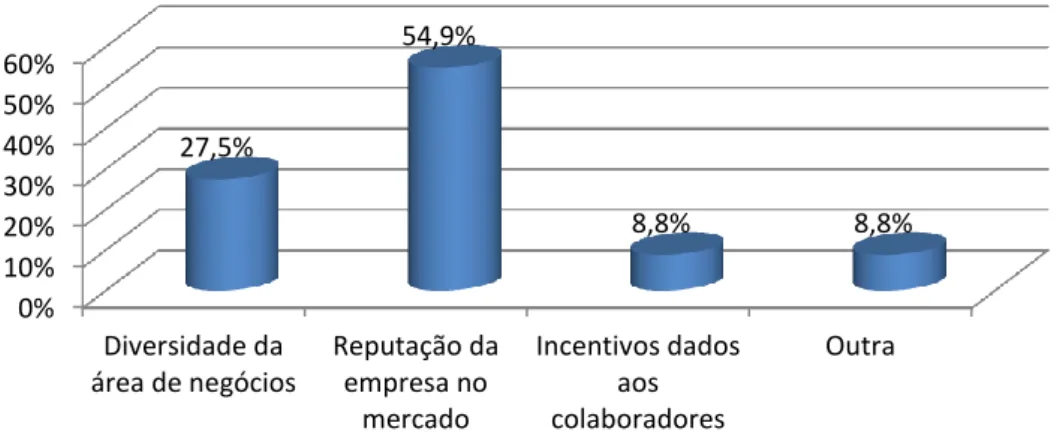 Figura 4.4 - Trabalho noutro local anteriormente 