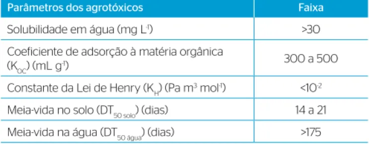 Tabela 1 – Propriedades físico-químicas dos agrotóxicos utilizadas nos  critérios de screening da Agência de Proteção Ambiental dos Estados Unidos.
