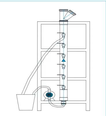 Figura 2 – Esquema simplificado do reator anaeróbico de fluxo  ascendente com manta de lodo utilizado na pesquisa.