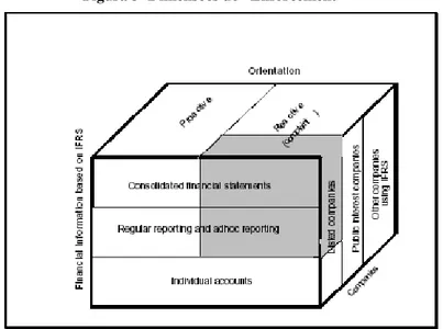 Figura 3 -Dimensões do “Enforcement” 