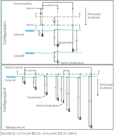 Figura 2 – Levantamento topográfico: (A) Pontos do levantamento  topográfico (PL) e pontos de início localizados na estrada (PI); (B) Pontos  coletados com GPS e utilizados como referência para a extração da rede  de drenagem e pontos de controle do levant