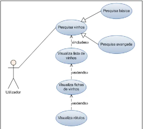 Fig. 13: Diagrama de casos de uso para &#34;Pesquisa de Vinhos&#34;. 