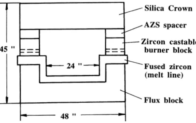 Figure 1: Front view of the proposed laboratory oxy-fuel furnace. The internal depth of the fused zircon panel is 48.