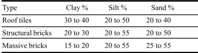 Fig. 1 shows X-ray diffraction data of six samples. Each one shows five X-ray data of the same sample: (1) saturated with Mg and  (2) with Mg + glycerol, (3) saturated with K, (4) with K + heat treatment at 300  o C and (5) with K + heat treatment at 550  