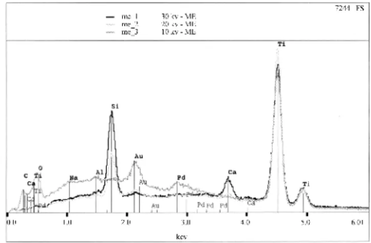 Table III - Physical characterization results performed in TiO 2   thin films.