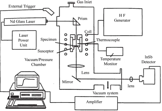 Figure 1: Schematic of UMIST apparatus.