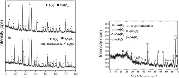 Figure 5: X-ray diffraction patterns of the crucibles surface: Region 1: a) before the corrosion tests; b) after corrosion tests for 1150 