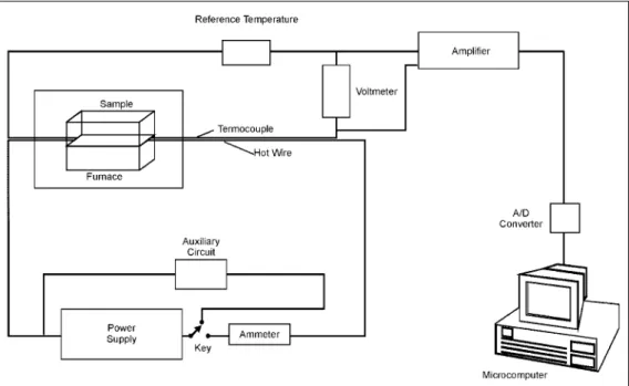 Figure 1: Schematic of hot wire parallel equipment.
