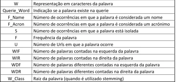 Figura 5.5: Conjunto de snippets para a querie “cars” cujo conteúdo é exactamente  igual