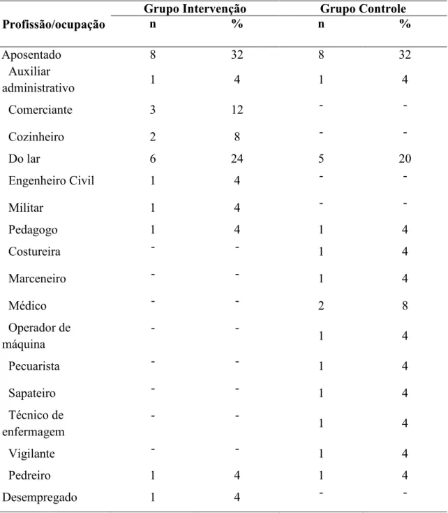 Tabela  3  -  Distribuição  dos  participantes  do  grupo  intervenção  e  controle,  segundo  profissão/ocupação – Brasília – DF – 2012 