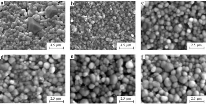 Figure 4: SEM micrographs of BaTiO3 doping with different Dy contents (mol%): (a) 0, (b) 0.25, (c) 0.75, (d) 1.0, (e) 1.25 (f) 1.5